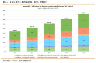 科創(chuàng)板東風(fēng)已至，計(jì)算機(jī)行業(yè)迎來新機(jī)遇 節(jié)奏與邏輯重演2009